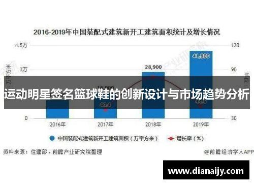 运动明星签名篮球鞋的创新设计与市场趋势分析