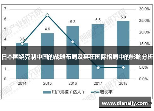 日本围绕克制中国的战略布局及其在国际格局中的影响分析